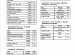 repair manual Cat Lift Trucks WP3000, WP4500, WP6000 Service Manual PDF - 2