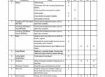 repair manual Cat Lift Trucks WP3000, WP4500, WP6000 Service Manual PDF - 6