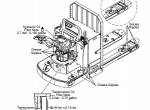repair manual Cat Lift Trucks WR6000, WR8000 Service Manual PDF - 4