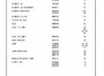 spare parts catalog Cat Lift Trucks V165C, V180C, V200C, V200C STR, V225C Parts Manual PDF - 1
