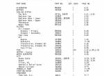 spare parts catalog Cat Lift Trucks V30C, V35C, V40C, V45C, V50C Parts Vol.1 SENB2557-01 PDF - 1