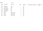 spare parts catalog Kawasaki Wheel Loader 110ZII OPTION Parts Catalog PDF - 3