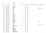 spare parts catalog Kawasaki Wheel Loader AUTHENT 65ZA-2, 70ZA-2, 80ZA-2 Parts Catalog PDF - 3
