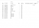 spare parts catalog Kawasaki Wheel Loader 85ZIV Parts Catalog PDF - 3