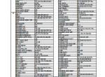 spare parts catalog Kawasaki Wheel Loader 95ZIV, IV-2 Parts Catalog PDF - 1
