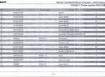 spare parts catalog Sany Container Reach Stacker RSC45C First Edition Parts Manual PDF - 2