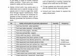 repair manual Sany Crawler Hydraulic Excavator SY195/205/215/225/235/265C-9 Safety, Operation & Maintenance Manual - 4