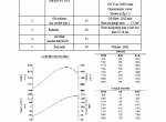 repair manual Sany Hydraulic Crawler Crane SCC500D Maintenance Manual PDF - 2