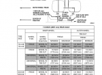 repair manual Case 8910, 8920, 8930, 8940, 8950 Tractors PDF Operator’s Manuals - 3