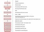 repair manual Manitou Access Platform 150 ATS Repair Manual PDF - 1