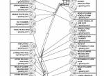 repair manual Manitou Access Platforms 165 ATJS Operator’s Manual PDF - 3