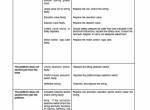 repair manual Manitou Access Platforms 80ELX, 100ELX, 120ELX Repair Manual PDF - 2