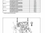 repair manual Manitou Engine 400 Series Repairs Manual PDF - 3