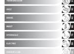 repair manual Manitou Forklifts M-X 30-2/4/50-2/4, M-X 70-2 Series 3 - Euro 3 Repair Manual PDF - 1