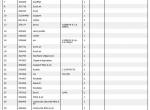 spare parts catalog Manitou Forklifts M26-2, M30-2/4, M40-2/4, M50-2/4 Parts Catalog PDF - 2