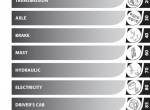 repair manual Manitou Forklifts M 26/30-2/4, M 40/50-2/4 ST3B Repair Manual PDF - 1