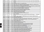 repair manual Manitou Forklifts MLT 635, 733, 737, 741, 940 Series Repair Manual PDF - 6