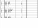 spare parts catalog Manitou Forklift MLT 741-140 V+ Parts Catalog PDF - 2