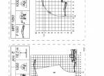 repair manual Manitou Forklifts MRT 1850 - 2150 M Series User’s Handbook PDF - 4