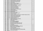 repair manual Manitou Forklifts MRT1842 M Series User’s Handbook PDF - 5