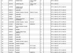 spare parts catalog Manitou Forklifts MT-X 1440, MT-X 1840 Parts Catalog PDF - 3