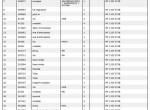 spare parts catalog Manitou Forklifts MT1335, MT1135 Parts Catalog PDF - 3