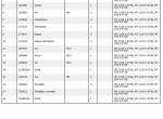 spare parts catalog Manitou Forklifts MT1335H, MT1135H Parts Catalog PDF - 4