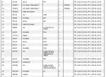 spare parts catalog Manitou Loaders ML635, MT940L, MT1240L, MT1335SL, MT1340SL, MT1740SL Parts Catalog PDF - 4