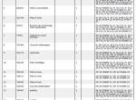 spare parts catalog Manitou Powershift M26-2/4, M30-2, M40-4, M50-4, MC30/40/50/60/70 Parts Catalog PDF - 2