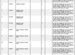 spare parts catalog Manitou Telescopic Loaders Turbo MT222CP, MT225CP, MT231CP, MT422CP, MT425CP, MT431CP Parts Manual - 4