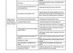 repair manual Sany Rotary Drilling Rig SR200C Operation & Maintenance Manual PDF - 5