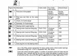 repair manual Cranab Outer Boom Cranes Instruction Manual PDF - 3