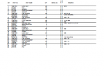 spare parts catalog John Deere 4435 AND 4435 HYDRO COMBINES Parts Catalog PDF - 4