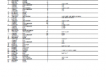 spare parts catalog John Deere 6622 COMBINE Parts Catalog PDF - 3
