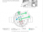 Diagnostic Software John Deere 7720 Hydraulic System Test Manual PDF - 3