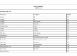 Diagnostic Software John Deere CTL Forwarder 1510E IT4 Platfrom F684291 C1 2016 Hydraulic Schematic EN PDF - 1