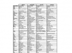 spare parts catalog John Deere TRATORES 6405 E 6605 Parts Catalog PDF - 1