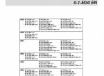 repair manual Manitou Forklifts MR30 Repair Manual PDF - 2