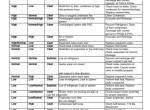 repair manual Tigercat Air Conditioning System Service Manual PDF - 3