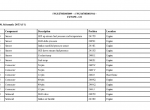 Diagnostic Software John Deere CTL Harvester 1270E 1470E Interim Tier 4 T3 S2 F688714 Electric Schematic 2015 - 2