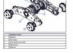 repair manual Tigercat NAF Tandem Axle Planetary TAP TC 54 Manual PDF - 2