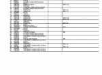 spare parts catalog John Deere Harvester 9570 STS Parts Catalog for Replacement PDF - 1