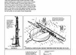 repair manual Tigercat Feller Buncher 820D, L820D Operator’s Manual PDF - 3