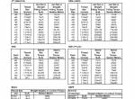 repair manual Tigercat Feller Buncher 822D/L822D Operator’s Manual PDF - 6