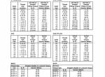 repair manual Tigercat Feller Buncher 845D, L845D Service Manual PDF - 3