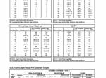 repair manual Tigercat Feller Bunchers 822C, L822C, 830C, L830C Operator’s Manual PDF - 4