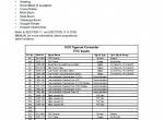 repair manual Tigercat Forwarder 1018 Service Manual PDF - 2