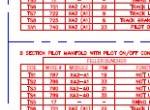 repair manual Tigercat Harvester H820D Electrical Schematics PDF - 2