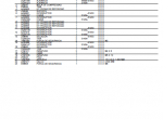 spare parts catalog John Deere Harvesters 1450 CWS,WTS 1550 CWS,WTS Parts Catalog for Replacement PDF - 3