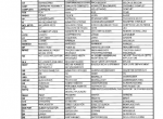 spare parts catalog John Deere Planters 710RF, 712, 716 Parts Catalog in Spanish PDF - 1